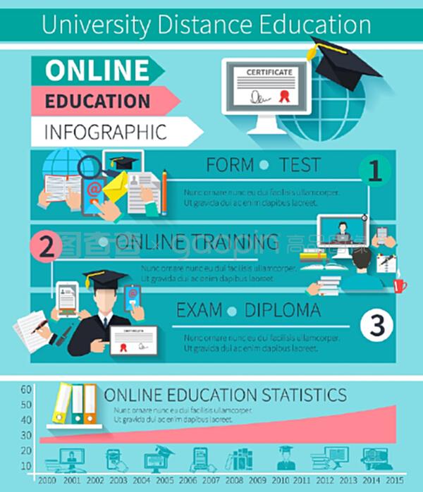 在線教育信息圖表與培訓(xùn)考試證書(shū)符號(hào)和統(tǒng)計(jì)圖表矢量插圖