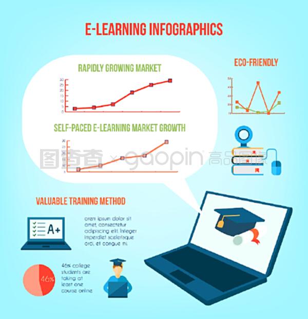 在線教育信息圖表與培訓(xùn)符號(hào)和圖表矢量插圖。