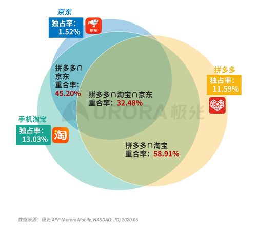 騰訊與阿里 萬(wàn)億市值差背后的資產(chǎn)分化與拼多多的挑戰(zhàn)